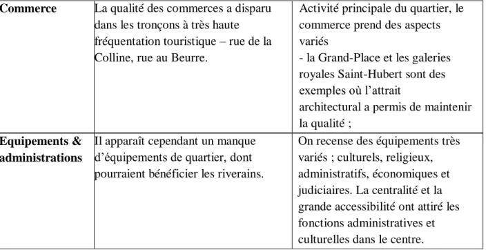 Tableau 2 : Territoire d’intervention Source : Mémoire Master II,2017 « la place publique, lieu  de mise en valeur d’équipement structurant », DJOUAD A 