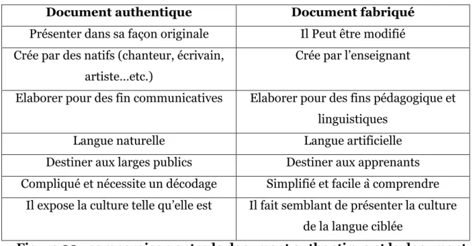 Figure 02 : comparaison entre le document authentique et le document  fabriqué 
