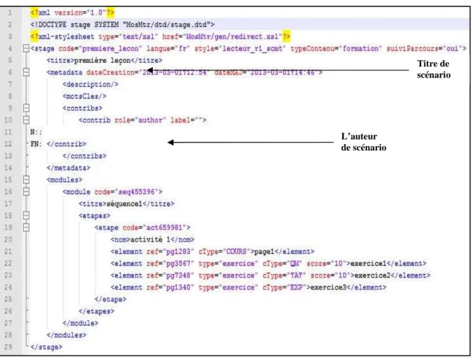 Figure 3.7 : exemple de fichier stage.xml  D. La restructuration et l’affichage dans notre plateforme 