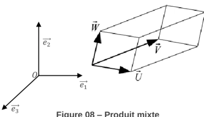 Figure 08 – Produit mixte 