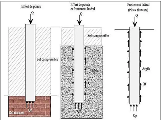 Figure I.26 : Classification suivant le mode de fonctionnement. 