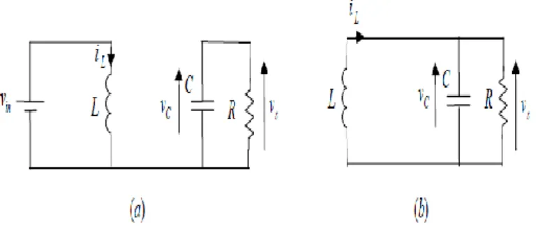 Figure II. 7: Circuit équivalent de convertisseur Buck-Boost (a)Kfermé, (b)K ouvert 