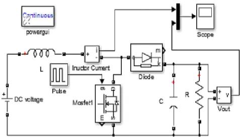 Figure II. 9: Modèle du convertisseur Boost dans Sim Power System 