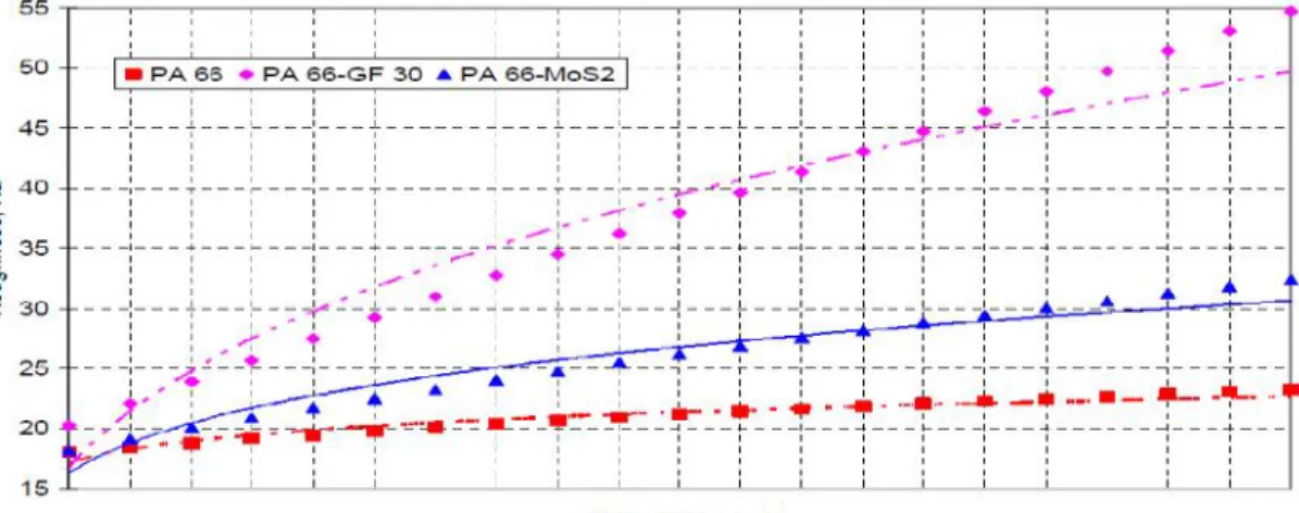 Figure I-11 Evolution de la rugosité en fonction de la vitesse de coupe (V, ap = const), pour l'ébauchage [23].