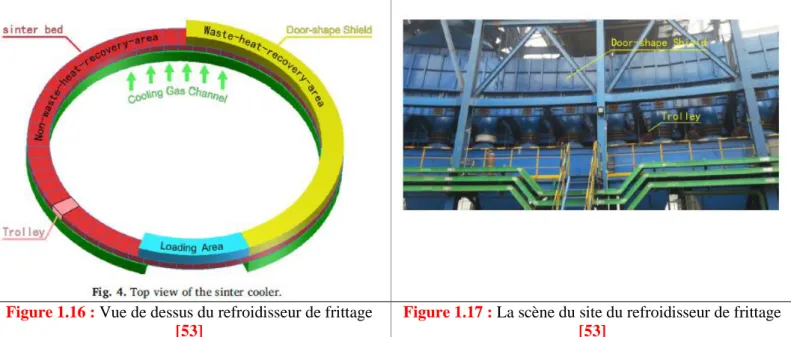 Figure 1.16 : Vue de dessus du refroidisseur de frittage  [53] 