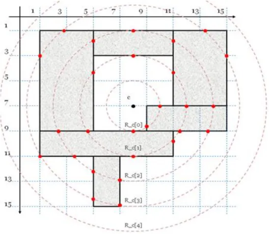 Fig. 3.2. Représentation en blocs avec calcul des cercles centriques et des points d’intersections