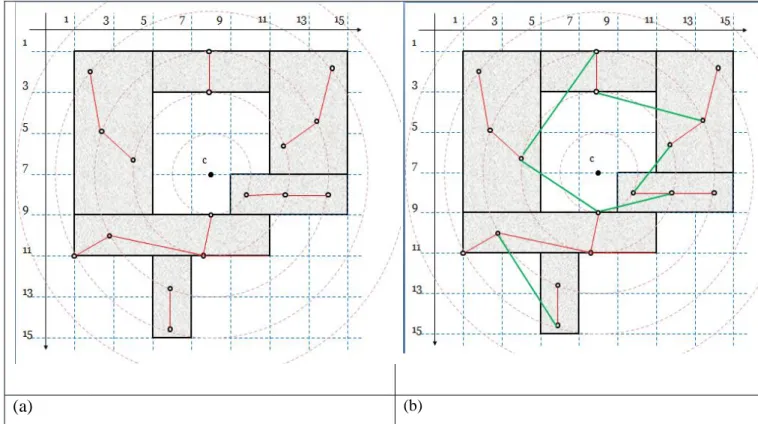 Fig. 3.4. Construction du graphe de Reeb: (a) extraction des premières arêtes (en couleur rouge)   avec l'utilisation de l'interconnexion intra bloc, (b) extraction des arêtes (en couleur verte)  