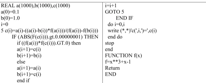 Tableau  1.9 :  Programme  de  la  méthode  de  la  fausse  position  pour  aboutir  au  zéro  de  l’équation b