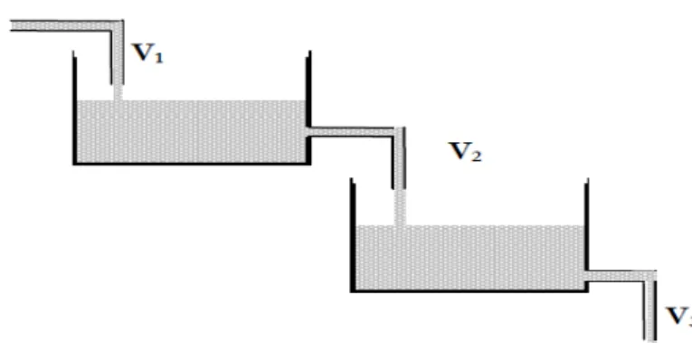 Figure a. système hydraulique                                                         Figure b
