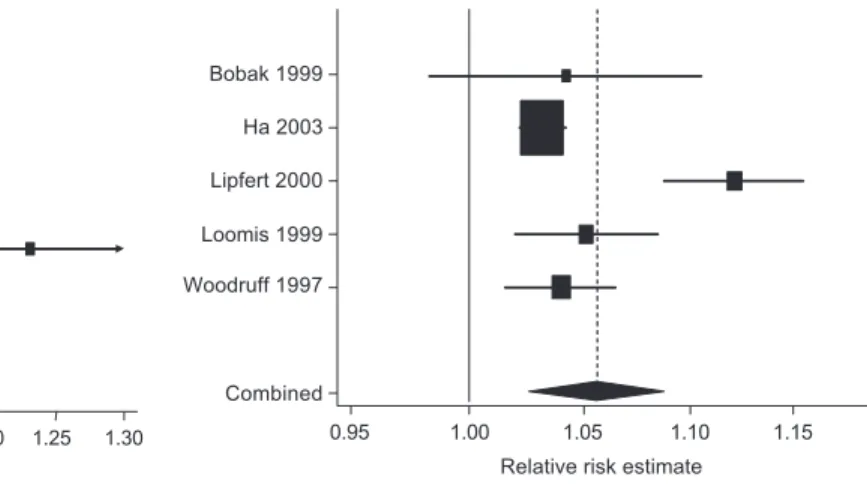 Table 2 Distribution of the effect of a hypothetical reduction of 10 g/m 3 PM10 in 2000 on all-cause mortality 2000–2009 in Switzerland