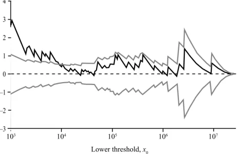 FIGURE A1 . TP-statistic: Major power war severity, 1495–1997
