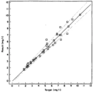 Figure 3. Netihnkin results of 38 specimens obtained over a four year period. Correlation coefficient O982; , y = -(M)33 + (W78;r, 95% confidence limits.