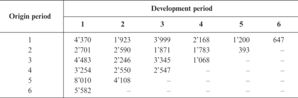 TABLE 7.1 L OSS TRIANGLE OF PAID CLAIMS