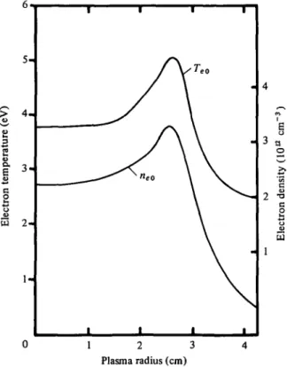 FIGURE  1. Undisturbed radial electron-temperature and density distributions T e »(r) and n,o (r) measured with a double-probe technique