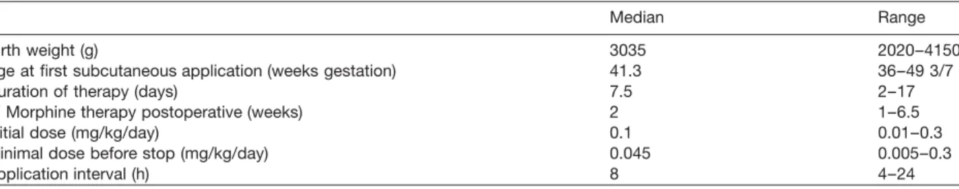 Table 1 Baseline characteristics of the 20 patients.
