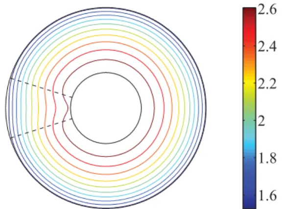 Figure 2. Geostrophic contours for the Gaussian ridge employed in the current study. The outline of the ridge is shown by the dashed black lines and the topographic amplitude is  = − 0.10