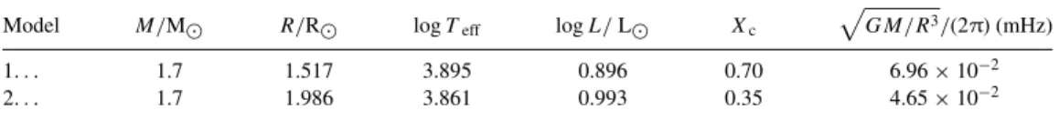 Table 1. Model parameters.
