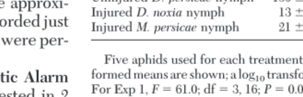 Table 1. Average ( ⴞ SEM) response times for late instars of D. noxia exposed to one other aphid in an arena