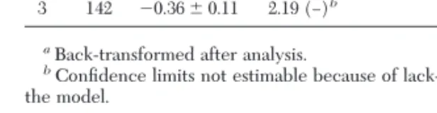 Table 2. Regression parameters for the repsonse of late instars of D. noxia to varying concentrations of synthetic (E)- ␤ -farnesene Exp