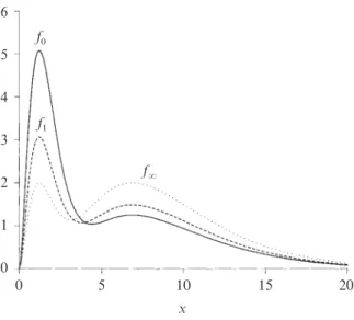 Fig. 2: Example 2. The variance function f L (x) = d(x, j*