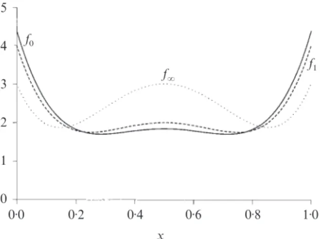 Fig. 3: Example 3. The variance function f L (x) = d(x, j*