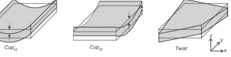 Figure 1 The types of warp deformation.