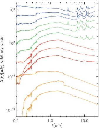 Table 2. 5σ limit adopted for each band.