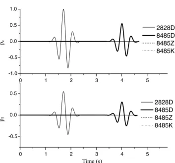 Figure 3. Analytical solution for pressure p c (upper) and p f (lower). The source pulse has a centre frequency of 50 Hz