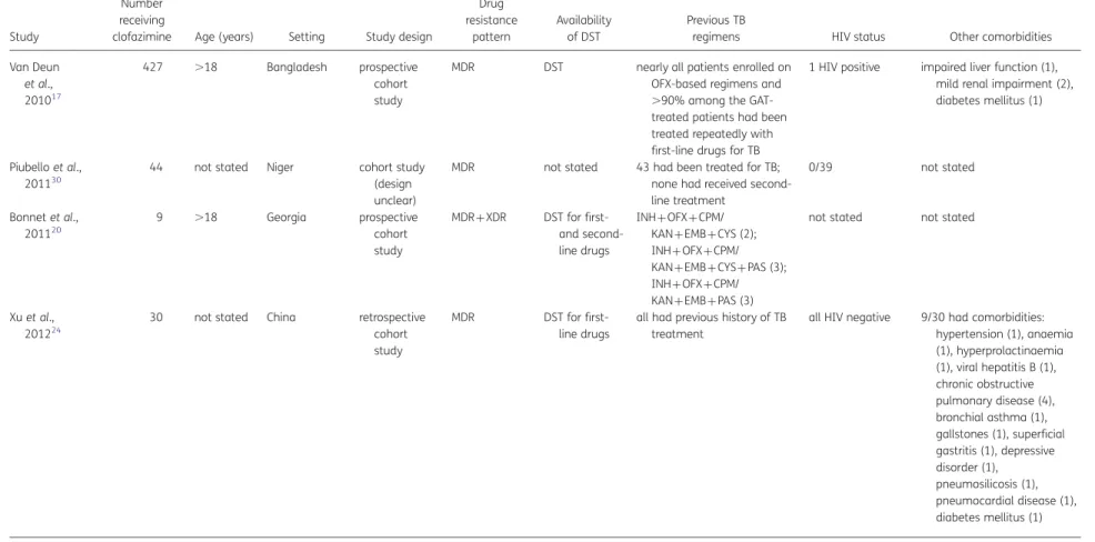 Table 1. Continued