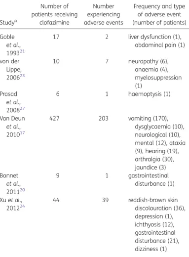 Table 4. Adverse events