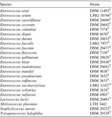 Table 1 Reference strains Species Strain Enterococcus asini DSM 11492 T Enterococcus avium LMG 10744 T Enterococcus casseliﬂavus DSM 20680 T Enterococcus cecorum DSM 20682 T Enterococcus columbae DSM 7374 T Enterococcus dispar DSM 6630 T Enterococcus duran
