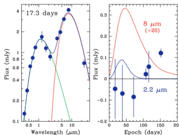 Figure 6. Fit of two blackbodies to the SN 2008S SED from optical to MIR at 17.3 d after explosion