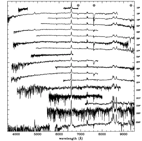 Figure 9. Time sequence of SN 2008S spectra. The spectra are corrected for Galactic extinction