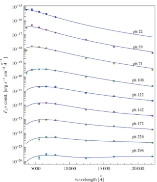 Figure 5. Temporal evolution of the parameters of the hot (left-hand panel) and warm (right-hand panel) blackbodies fitting the SED of SN 2008S.