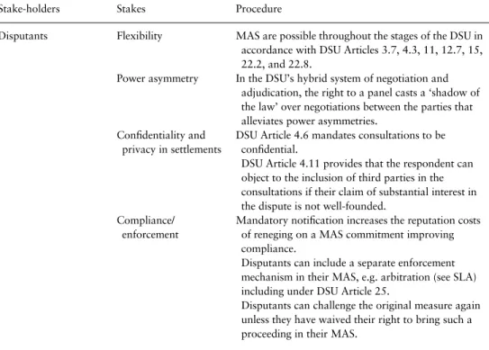 Table 2. Summary table – stakes, stakeholders and the law of MAS