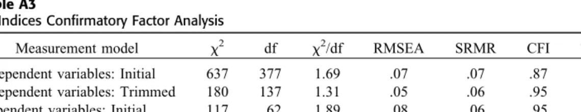 Figure A1 Specification CFA