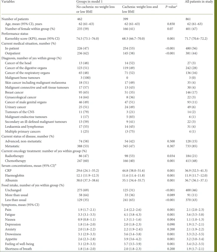 Table 1. Two-group classiﬁcation model (model 1)