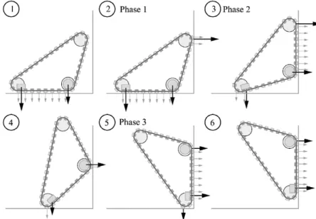Fig. 1. Plan transition stages, the arrows represent the magnetic forces.