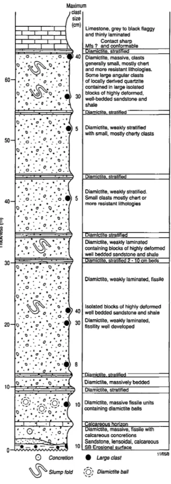 Figure 7. Stratigraphic column for the diamictites of sequence 2. As in the diamictites of sequence 1 sorting was found to increase upwards whereas clast size and compositional diversity decreased