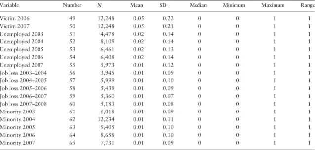 Table A1. Continued