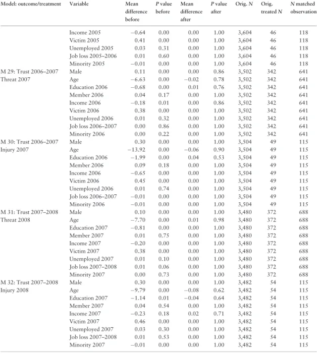 Table A5. Continued