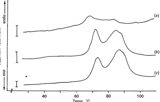 Fig. 4. Effect of heating rate on differential scanning calorimetry thermograms of Fe-lactoferrin.