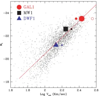 Figure 12. The TF relation using the data compilation from Giovanelli (private communication) and a fit to Giovanelli et al