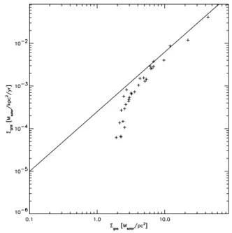 Figure 1. Properties of the dwarf galaxy model as a function of SN. The efficiency parameter c  and the mass factor β have both been set to 0.05.
