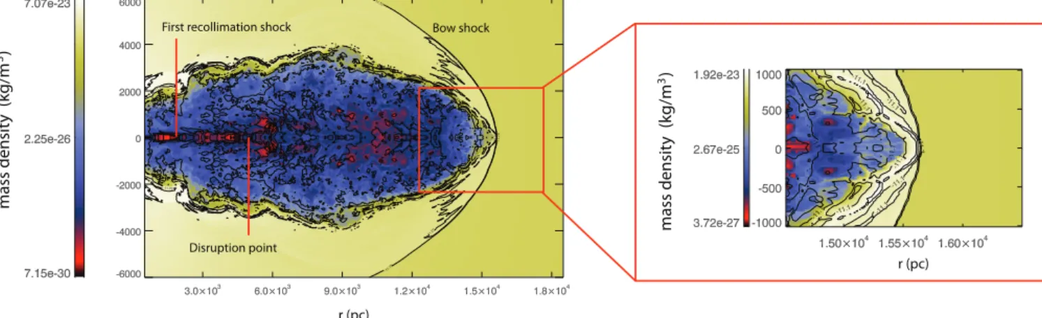 Figure 1. Snapshot of the density in colour scale for the simulation of an FR I jet after 7 × 10 6 yr (for details, see PM07)