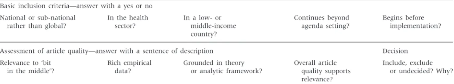 Table 2 Data extraction questions for individual articles Name of article