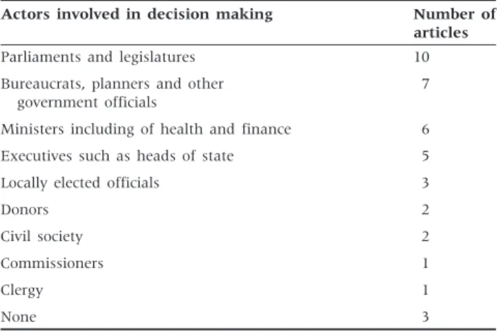 Table 5 Various actors identified in the articles involved in decision making