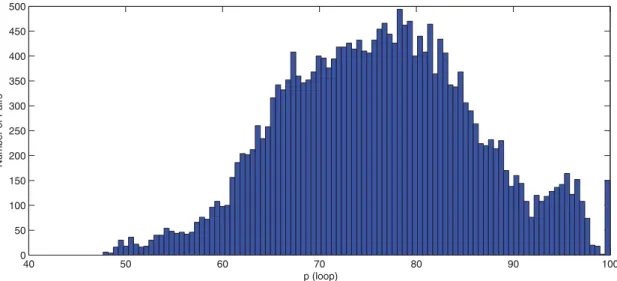 Fig. 7. (Colour online) Probability histogram between 150 different scans of the H annover2 data set.
