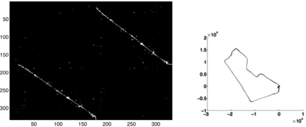 Fig. 9. Left: Loop detection matrix, Koblenz data set, 333 scans (t 1 = 93%, t 2 = 90%)