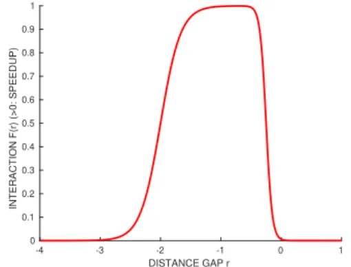 Figure 3. Illustration of the interaction between two runners (for γ = 1)